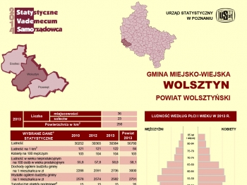 Urz�d Miejski w Wolsztynie